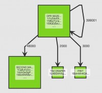 Bitcoin Forensics tramite la Blockchain