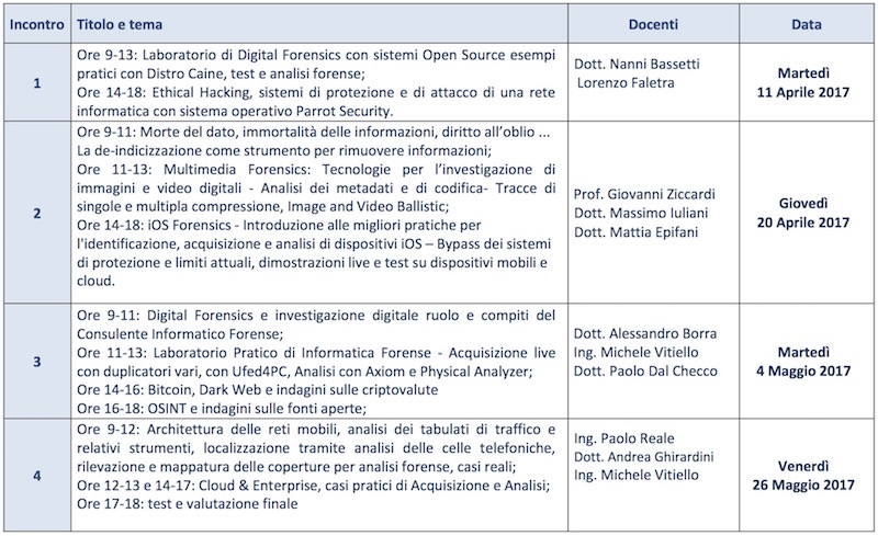 Programma del Corso di Digital Forensics