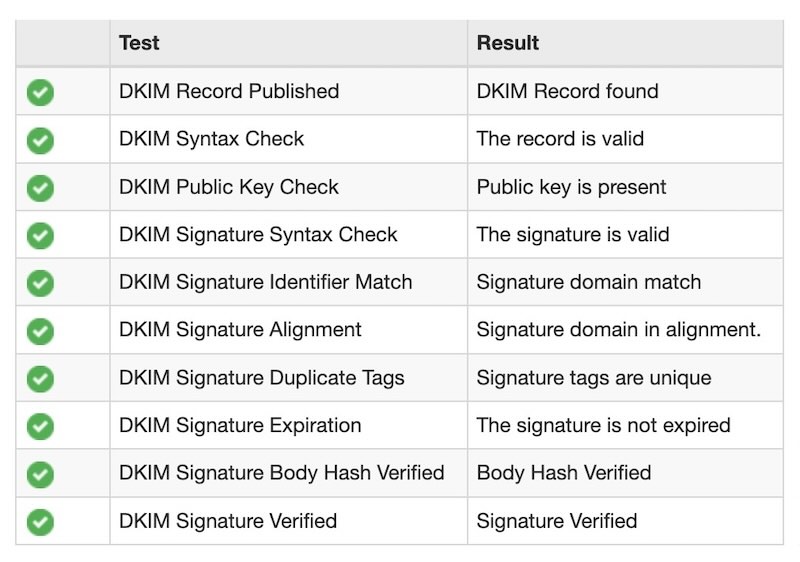 Verifica se una email è originale o falsa tramite firma DKIM